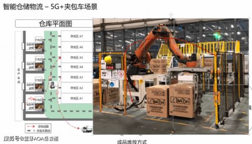 生態協同，精準賦能 國產藍牙AOA定位網關在智慧工廠標桿項目中的創新實踐——以廣東某燈塔工廠PCBA方案板實施為例